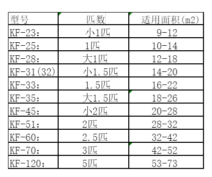 博尔塔拉空调维修